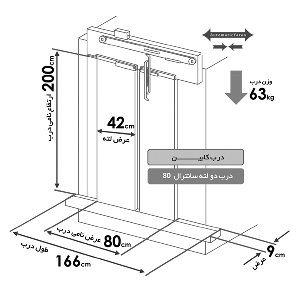 مشخصات درب کابین سانترال یاران