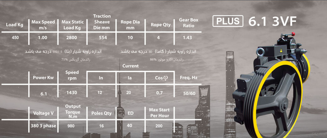 کاتالوگ موتور الکو پلاس 6/1 تک سرعته: