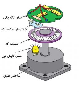 اجزا انکودر